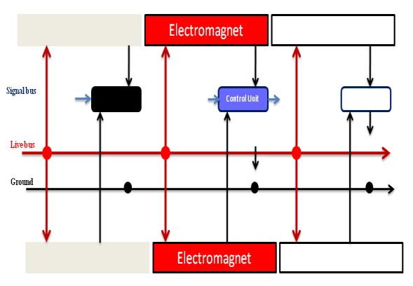 4. CIRCUIT FOR CONTROLLING Control unit (Fig. 3) works based on discreet signal comes to microcontroller.