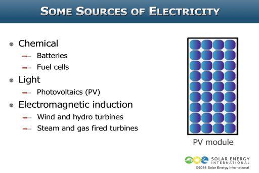 Electricity is a secondary energy source, meaning that it is produced from other, primary, energy sources. There are several primary sources from which electricity is produced.