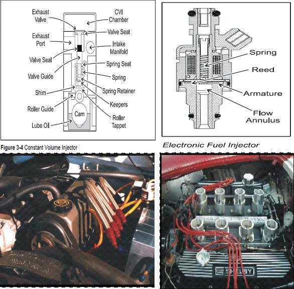 B. Direct injection systems:- In direct in-cylinder injection, hydrogen is injected directly inside the combustion chamber with the required pressure at the end of compression stroke.