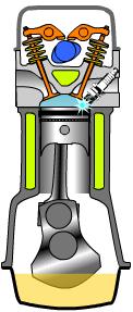 Emissions: Spark ignition engines Gasoline combustion C 8 H 15 + a(o 2 +3,76N 2 ) -> x st CO 2 + y st H 2 O + z st N 2 Xst = 8; a st = 11,75 C 8 H 15 + a (O 2 +3,76N 2 ) -> x re CO 2 + y