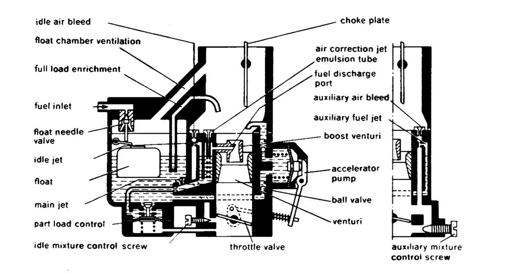 Method of fuel input (S.I.