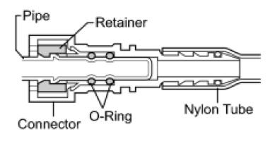 (2) Pinch and pull the main tube connector to disconnect it from the pipe (Fig. 30-3). Fig.