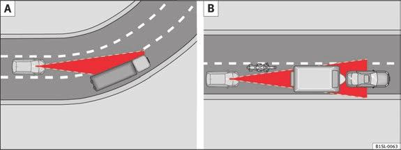 Driver assistance systems 159 Special driving situations Fig. 99 A: Vehicle on a bend.