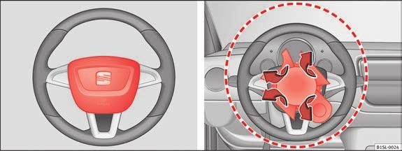 72 Ensuring you are correctly and safely seated Front airbags Fig. 47 Location and deployment area of the front airbag for the driver Fig.