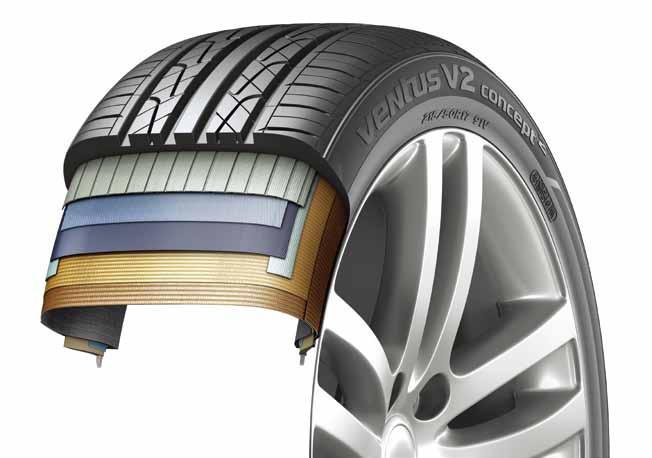 Structure Technology High Grip Silica Compound Provides improved dry & wet traction along with lower rolling resistance for improved