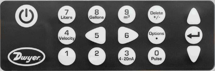 1: General Description Scroll LEFT Scroll RIGHT Numerical keypad with dual function keys ON/OFF Scroll UP ENTER (SELECT) Scroll DOWN 1.4.2 Keypad Figure 1.
