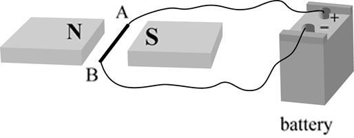 ELECTROMAGNETISM (2006;3) A metal rod AB is pushed from left to right so that it cuts across the magnetic field, as shown in the diagram.