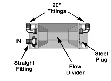 4. Install the two 90 Fittings and one Straight Fitting in the Flow Divider configured as shown. (See Fig. 5.
