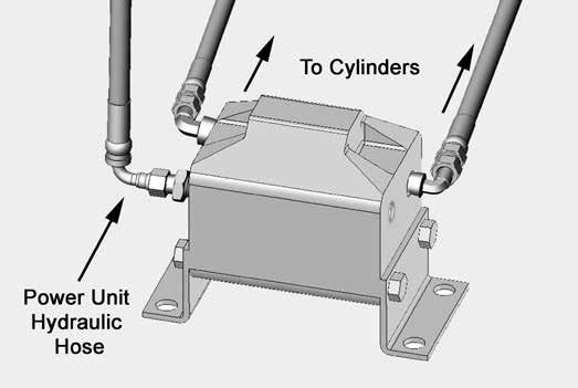 Flow Divider Type I STEP 6 (Flow Divider / Hydraulic Hose Installation) 1.