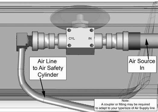 allow the Power Hoses (the two hoses that are installed at the lift Cylinders) to be equal length. Flow Divider Type II 5.