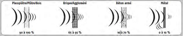 C. Wireless setup instructions (Only for Wireless version) 1 Radio specifications: Frequency : 433.
