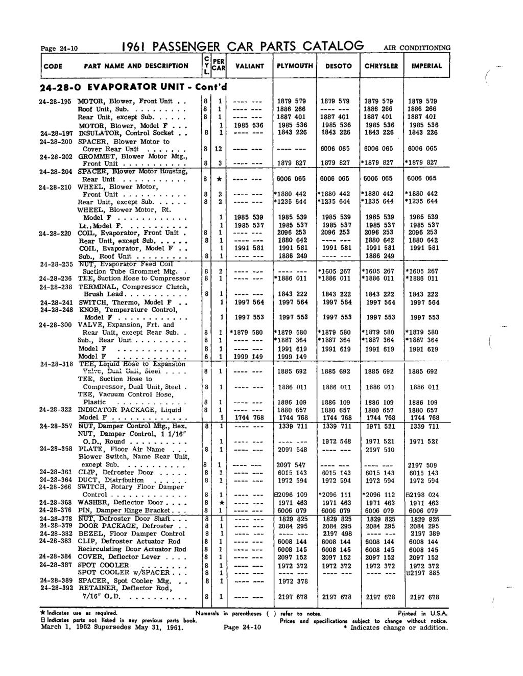 Page 24-10 1961 PASSENGER CAR PARTS CATALOG AIR CONDITIONING CODE PART NAME AND DESCRIPTION 24-2-0 EVAPORATOR UNIT - Cont'd 24-2-195 MOTOR, Blower, Front Unit.. Roof Unit, Sub. Rear Unit, except Sub.