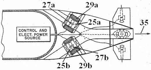 Chapter 1 Introduction the impeller blades, which is rotated by electromagnetic coils (29a and 29b) in the walls of the duct around the ring.