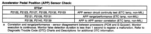 Sensor Check:  Sensor Check Throttle