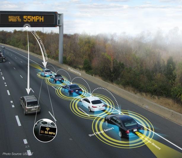 availability, speed, and reliability of information Enables coordination of automated traffic