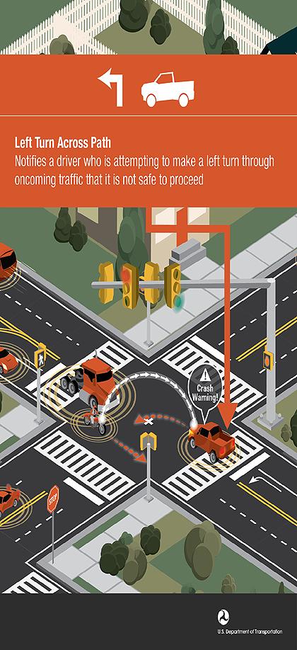 IMA: Warns the driver when it is not safe to enter an intersection for example, when something is blocking the driver s view of opposing