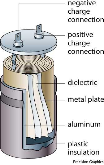 7 Figure 7: Capacitor [3] One common capacitor as shown in Figure 7 is made up of metal foils which is separated by thin layer of insulating film.