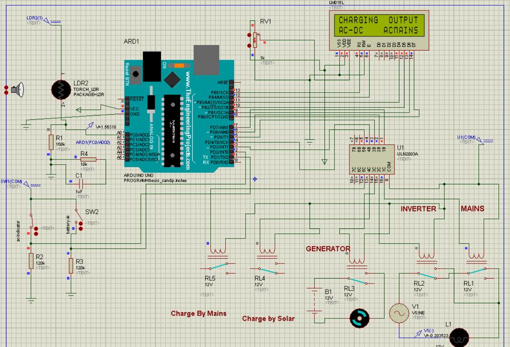 25 Figure 22: Simulation 2 The supply for charging the battery comes from main supply which is then converted into DC for charging