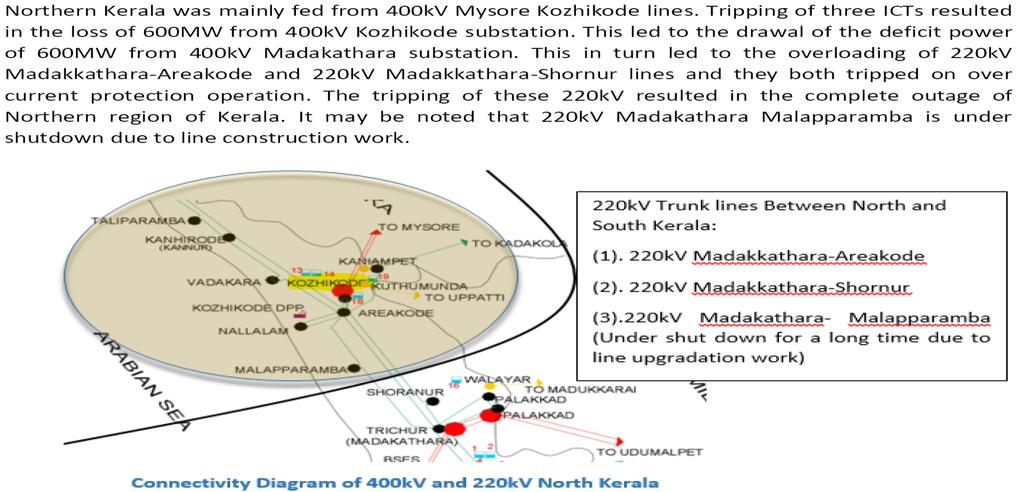 From SRLDC s preliminary report, the following was noted: Annexure-II Tripping of 400 kv Kozhikode Mysore line2: Mysore (PGCIL-SR2) end: As per FIR/ DR/EL/TR, line tripped at 17:15:03.