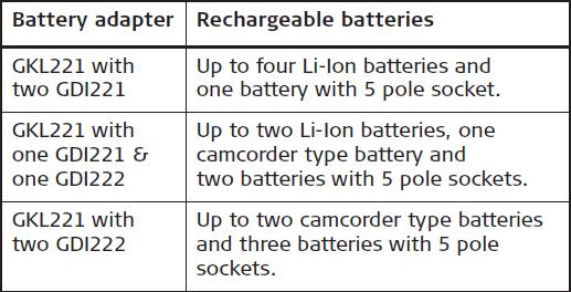 to the charger simultaneously. In this situation, two batteries are charged at the same time and the rest are charged in the order that they were connected to the charging station.