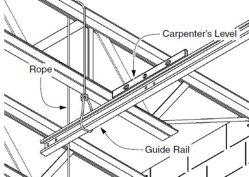 Place a carpenter s level on top of the guide rail and secure the guide rail in a level position. (See Figure 42) Figure 43 8.