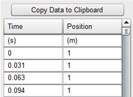 Clicking Copy Data to Clipboard copies the data to your computer s clipboard.