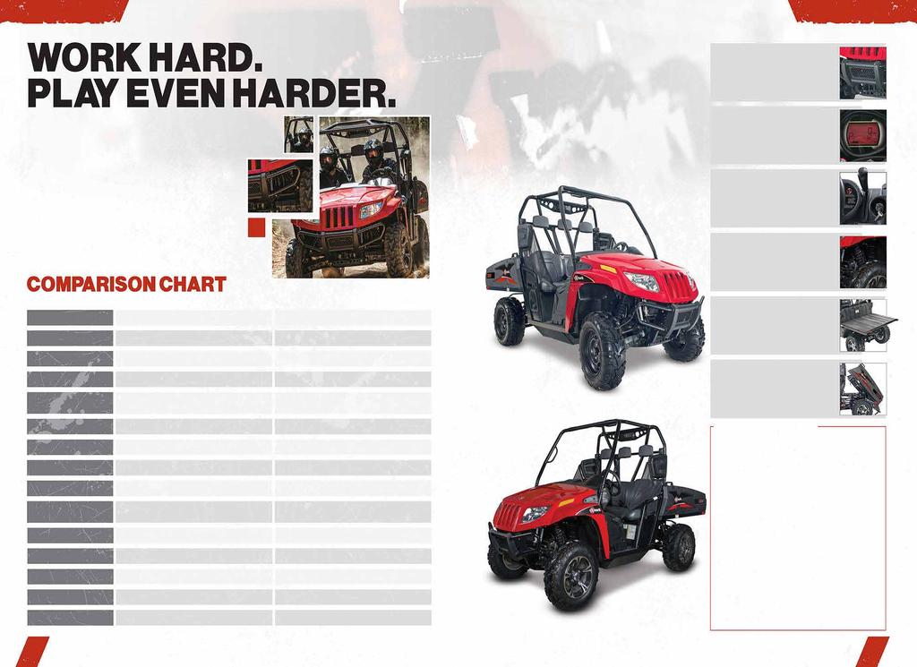 UTVS UTVS Looking for work truck utility without the size and expense of a full-size machine?