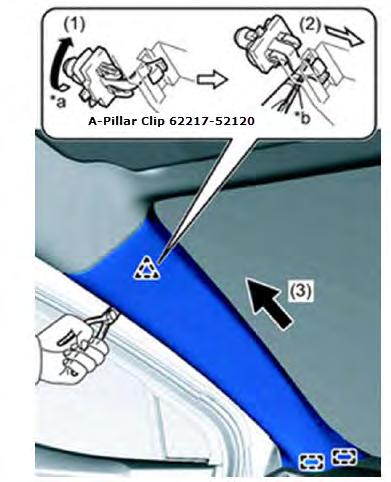 Figure 6 6. Using needle-nose pliers with the tips wrapped with protective tape, rotate the front A-Pillar garnish clip 90 in the direction indicated by the arrow (1) shown in the illustration.