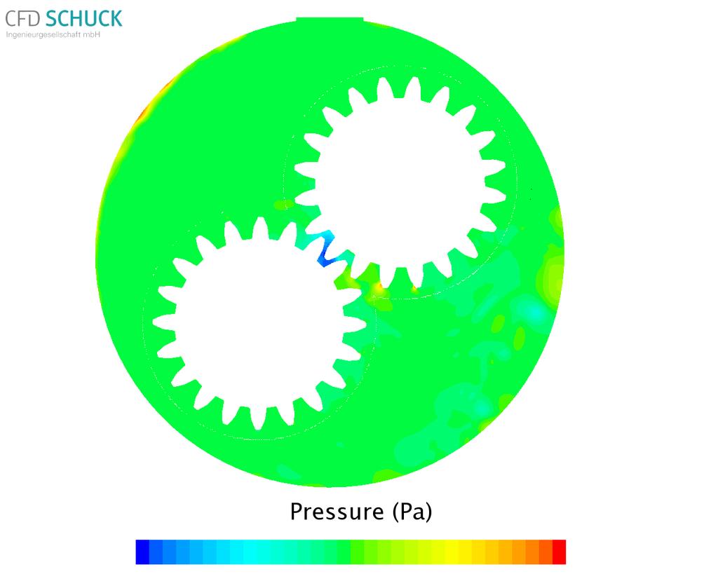 5.1. Results Oil flow in a rotating spur-gear system Transient pressure distribution (oil filling height middle) t = ⅟₈ r high pressure