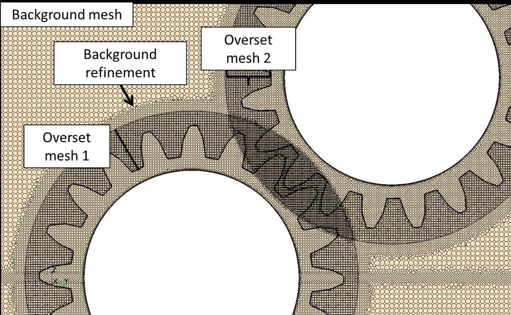 3.2. Mesh Oil flow in a rotating spur-gear system Mesh detailed view Polyhedral mesher: background region 2 mm, refinement 1 mm, intersection 0.