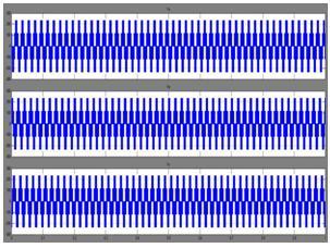 Output waveform of five phase inverter Fig.14.