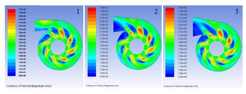 Figure 5 Contour of velocity of compressor outlet 1 st, 2 nd, and 3 rd model Figure 6 Contour Mach number of compressor outlet 1 st, 2 nd, and 3 rd model Table 3 Result of the CFD analysis 1 st Model