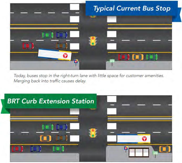 D Line Station Plan Section IV: Station Characteristics A bumpout platform is a section of widened sidewalk extended from the existing roadway curb to the edge of a through-lane for the length of the
