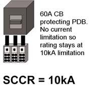 Use overcurrent protective devices with higher interrupting ratings Overcurrent protective devices with low interrupting ratings often become the weakest link and limit the SCCR of the assembly.