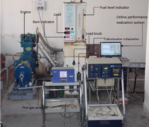 meter to measure smoke and five gas analyzer for exhaust gas evaluation, is employed. It is provided with necessary instruments for combustion pressure and crank-angle measurements.