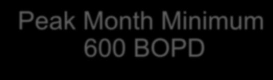 4,148 Wells Peak Month Minimum 600 BOPD $59 Wellhead