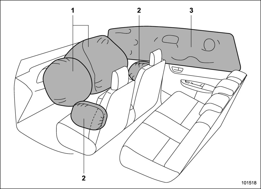 Seat, seatbelt and SRS airbags/*srs airbag (Supplemental Restraint System airbag) 1-45 & Components The SRS airbags are stowed in the following locations.