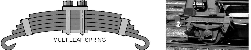Flat or Leaf Springs Most flat springs are designed for special devices.
