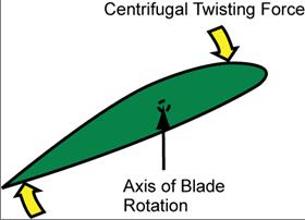 26: Propeller Centrifugal Twisting Moment