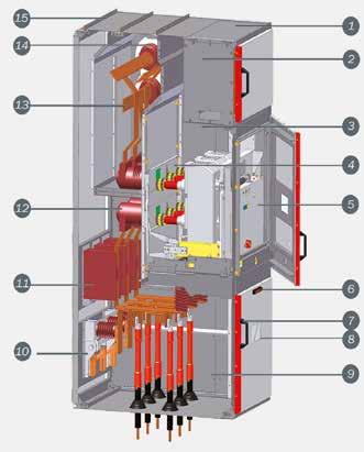 Reliability produces satisfaction Equipment and switchgear accessories The medium voltage switchgear MV Energy can be fitted with a large range of devices for switching, controlling, measuring and