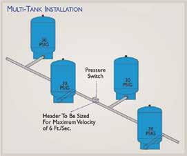 Tank Sizing & Installation Use these tanks with domestic water well systems GWS Energy Savers Information required: 1. Pump capacity in litres per minute (L/m) or storage volume required Litres 2.