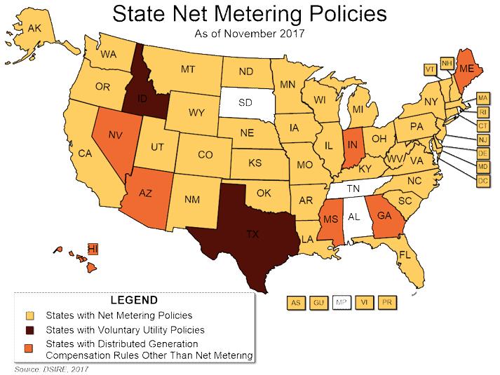 OVERVIEW NET METERING POLICIES 2 Thirty Eight (38) States, Washington D.C., and Four (4) Territories Offer Net Metering and utilities in two additional states (Idaho and Texas adopted Net Metering (Full Retail Credit).