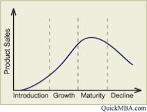 22 NEM Market Analysis Product Lifecycle Stages 2009-2011