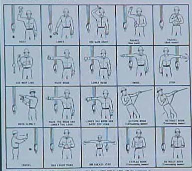Hand Signals An illustration of the signals must be