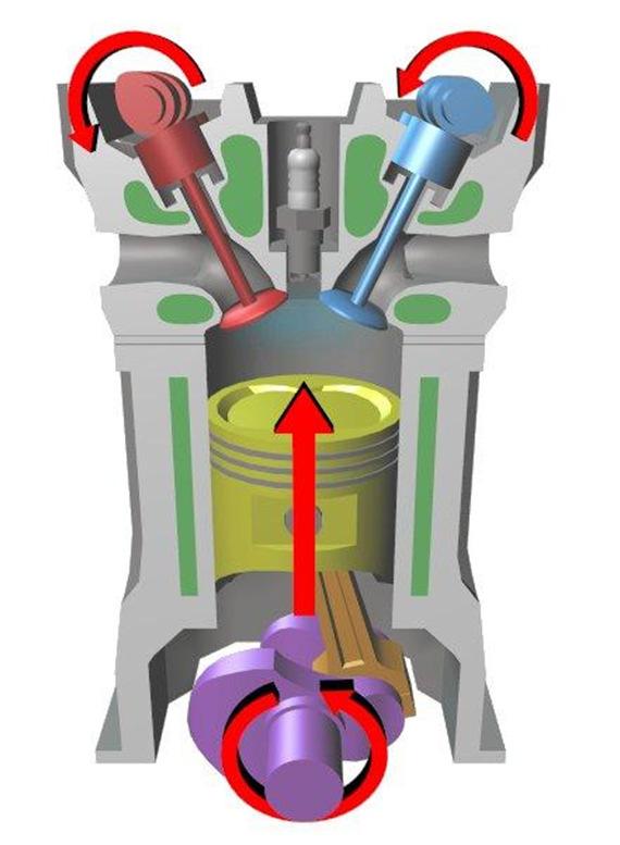 4 Stroke Engines Consists of 6 moving parts Crankshaft Connecting rods Pistons Intake