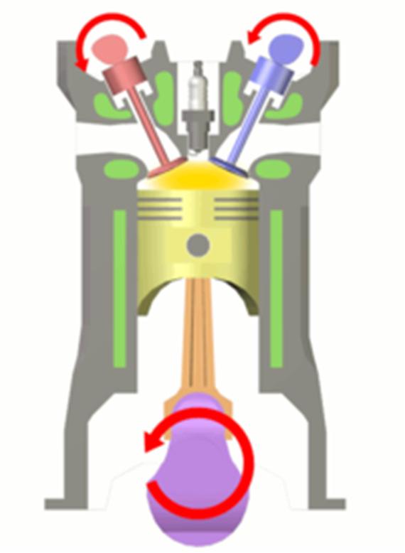 4 Stroke Engines Combustion Stroke The combustion stroke begins when the piston is at top-dead center.