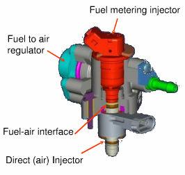 2 The Air-assisted DI Figure 2 shows the combustion process as it occurs using the carburetor as fuelling system and super gasoline as fuel.