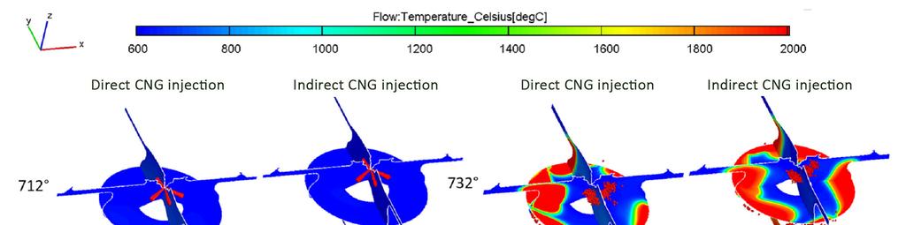 Fig. 6 Temperature distribution and diesel droplets for direct and indirect injection case in different crank angle position.