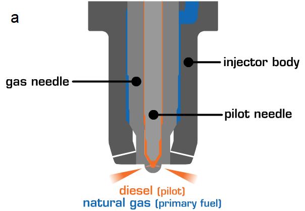 conditions that are closer to the fumigated natural-gas engine. One of these conditions is included in the experiments described in this chapter. Figure 2.