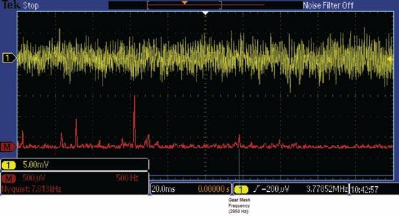 Fig. 12: Noise signal in yellow, and FFT in red of that signal. Fig. 13: Noise signal in yellow, and FFT in red of that signal.